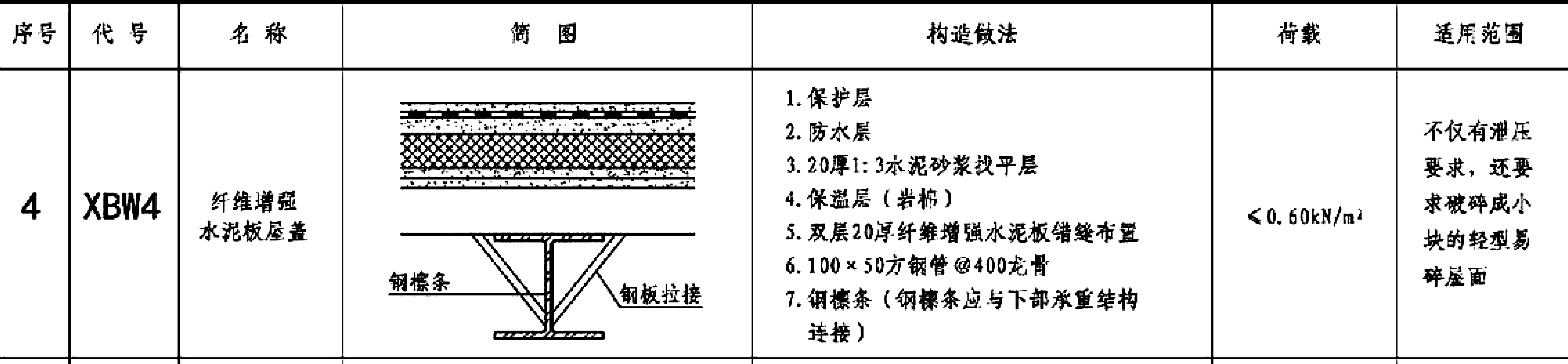 XBW4